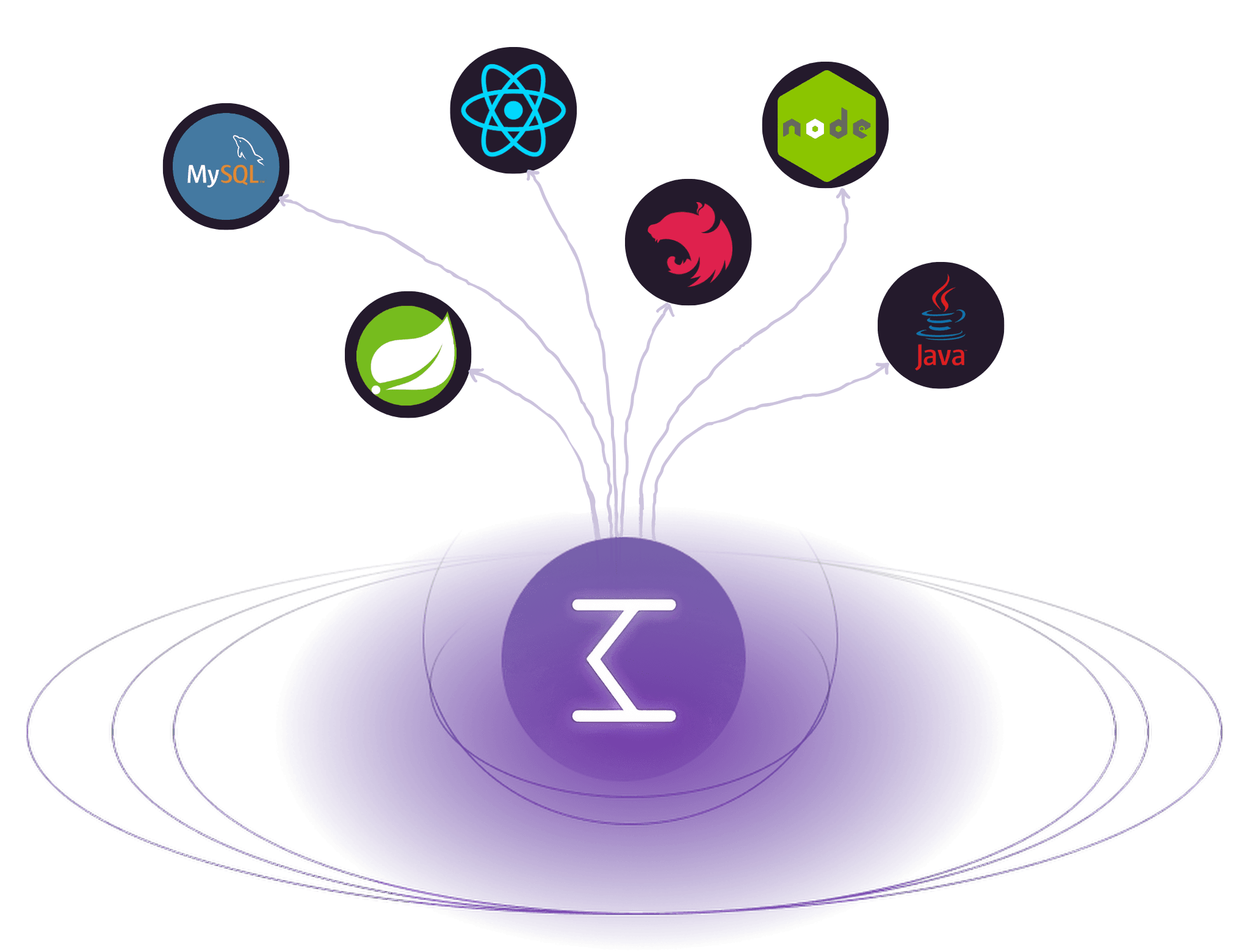 technologies
